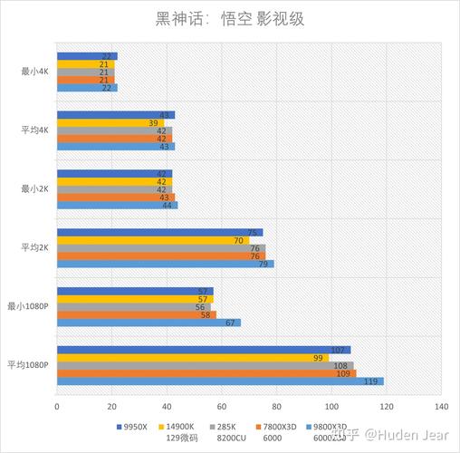 AMD X3D系列处理器游戏性能为何能断崖式领先？揭秘背后的惊人数据  第13张