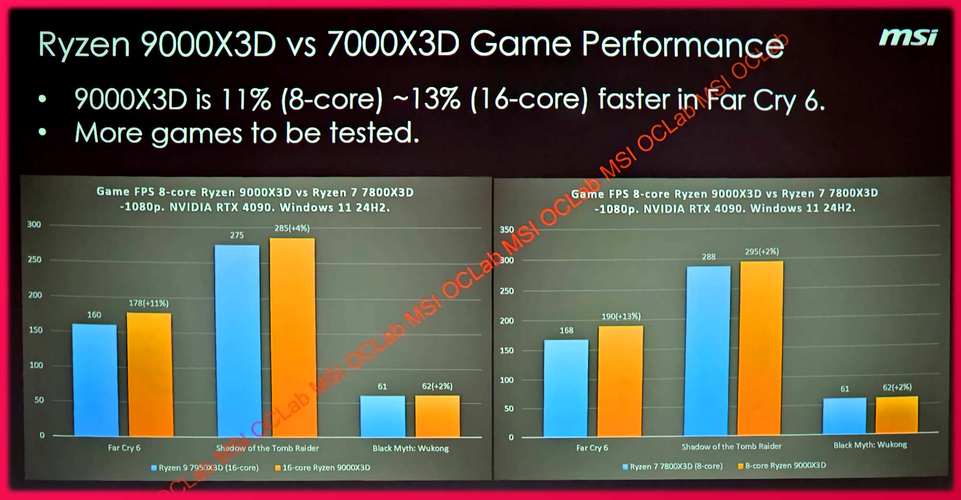 AMD X3D系列处理器游戏性能为何能断崖式领先？揭秘背后的惊人数据  第4张