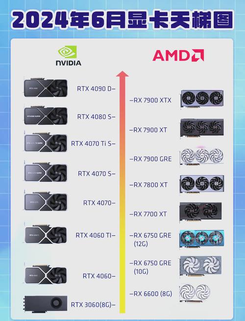 AMD X3D系列处理器游戏性能为何能断崖式领先？揭秘背后的惊人数据  第6张