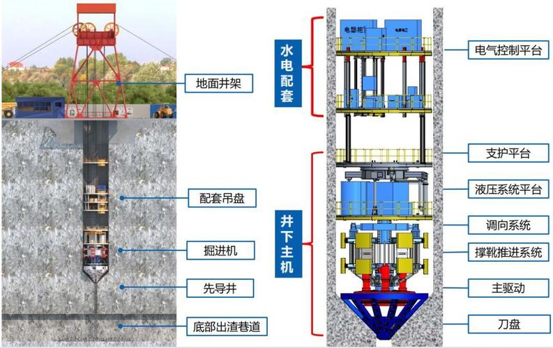 国内首台逐梦号竖井掘进机！是如何开启智能掘进新篇章？