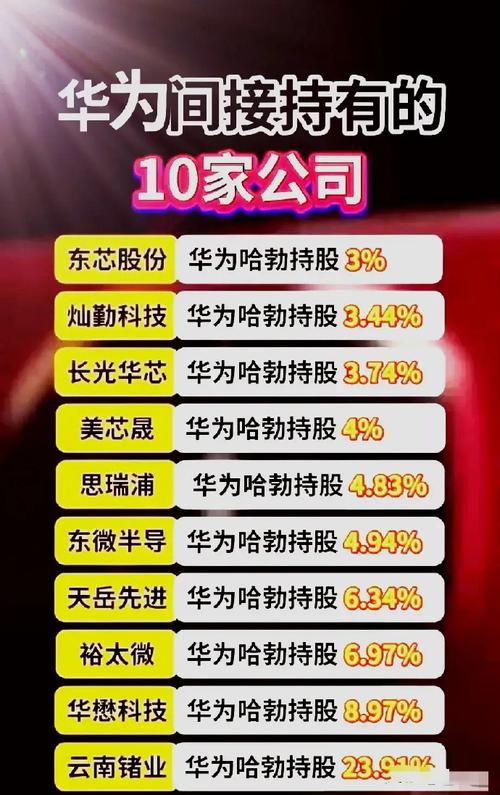 华为逆势暴涨45.2%，苹果为何暴跌22.7%？国产品牌崛起背后的秘密  第2张