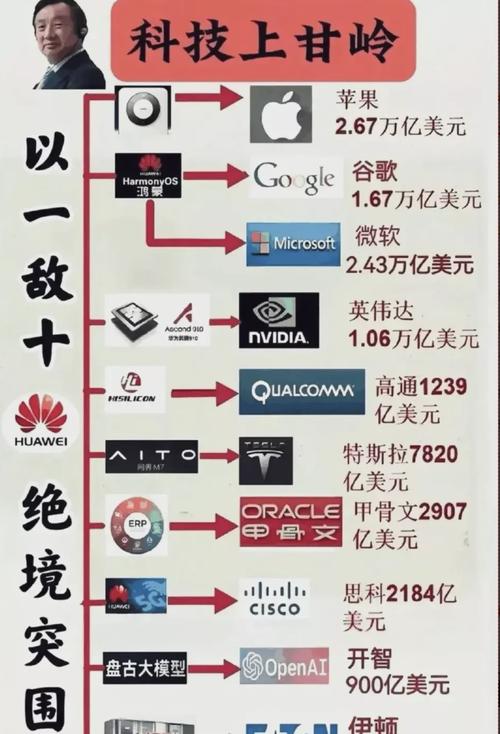 华为逆势暴涨45.2%，苹果为何暴跌22.7%？国产品牌崛起背后的秘密  第4张