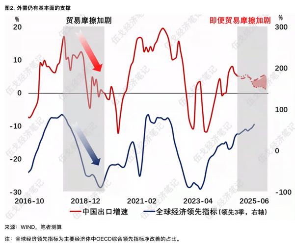 美国加征关税，中国芯片价格暴跌，你的电子设备要涨价了吗？