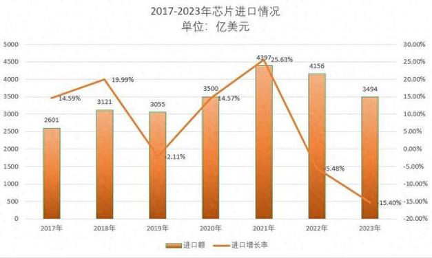 美国加征关税，中国芯片价格暴跌，你的电子设备要涨价了吗？  第3张