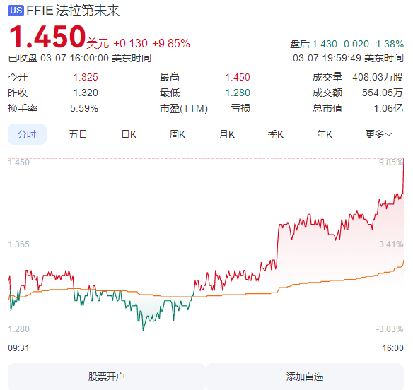 贾跃亭深情致谢股东：低谷中的信任与支持，法拉第未来能否重振辉煌？  第11张