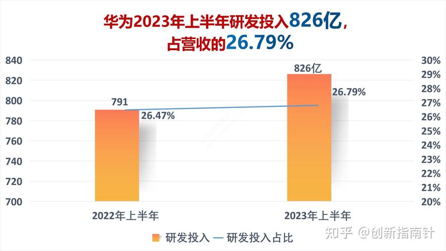 华为如何逆势增长，连续五年稳居中国市场第一？揭秘背后的秘密  第11张