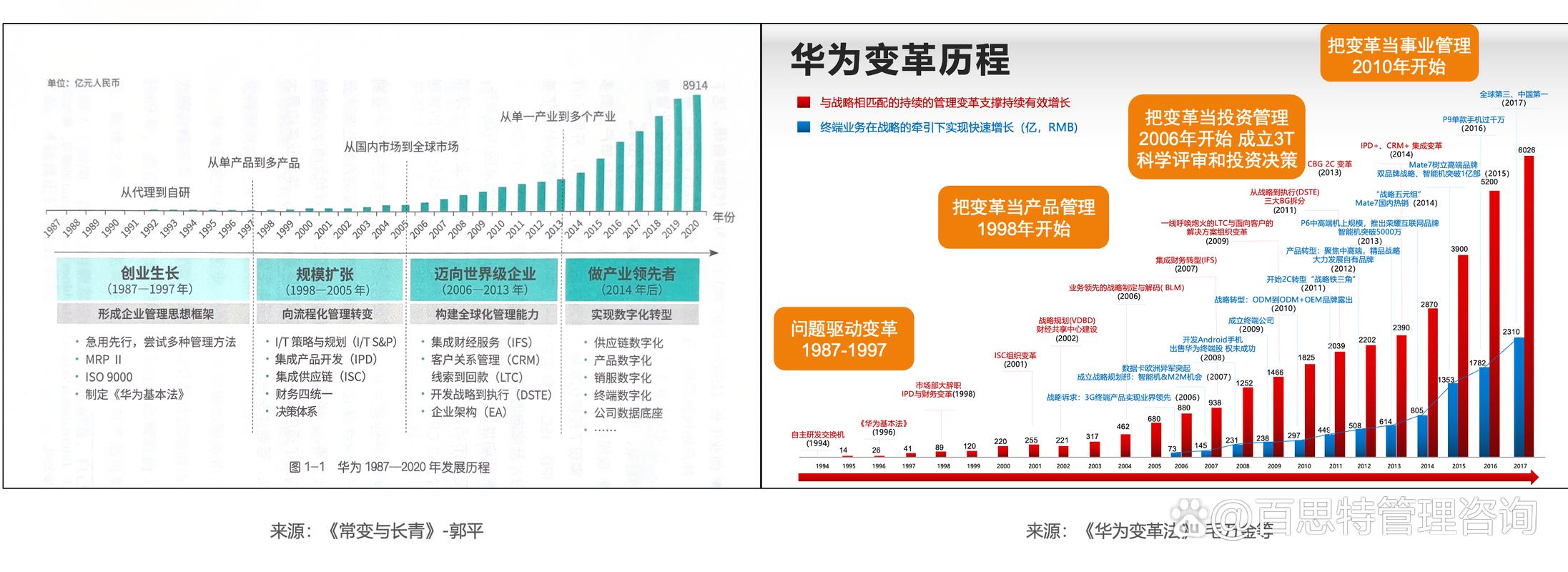 华为如何逆势增长，连续五年稳居中国市场第一？揭秘背后的秘密  第12张