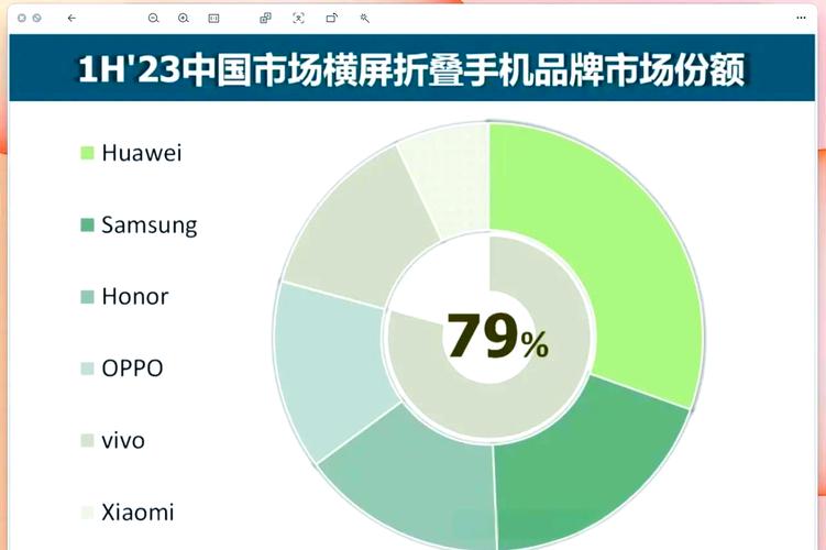 华为如何逆势增长，连续五年稳居中国市场第一？揭秘背后的秘密  第3张