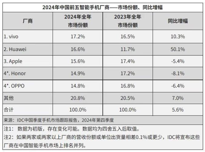 华为如何逆势增长，连续五年稳居中国市场第一？揭秘背后的秘密  第6张