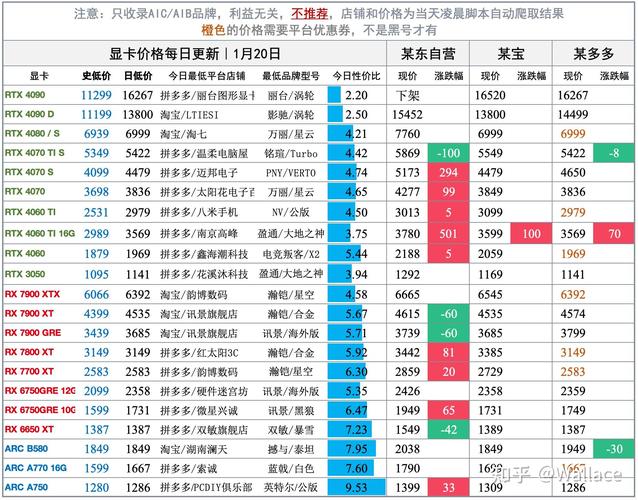 AMD RX 9070 XT为何20分钟内售罄？高性价比显卡掀起抢购狂潮  第3张