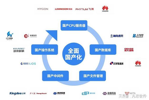 2025年信创系统大变革！融一平台如何颠覆Windows应用兼容性？  第8张