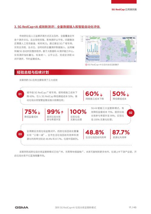 翱捷科技如何领跑5G Redcap物联网创新？MWC2025惊艳亮相  第12张