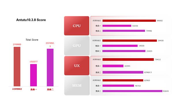 翱捷科技如何领跑5G Redcap物联网创新？MWC2025惊艳亮相  第3张