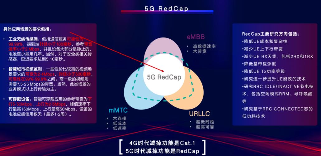 翱捷科技如何领跑5G Redcap物联网创新？MWC2025惊艳亮相  第9张