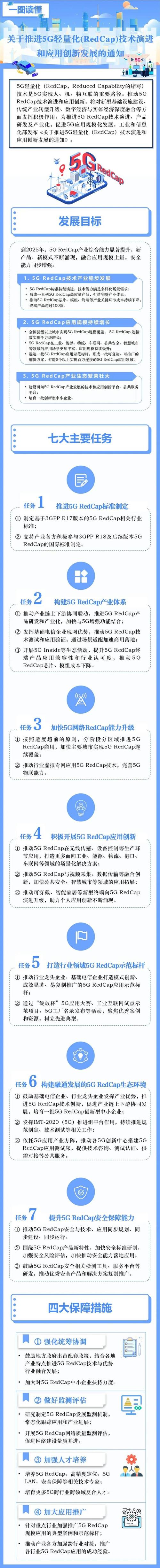 翱捷科技如何领跑5G Redcap物联网创新？MWC2025惊艳亮相  第10张