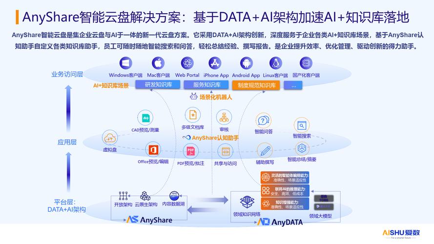 AI安全危机逼近，如何破解人才断层困局？安恒信息重磅推出双擎计划