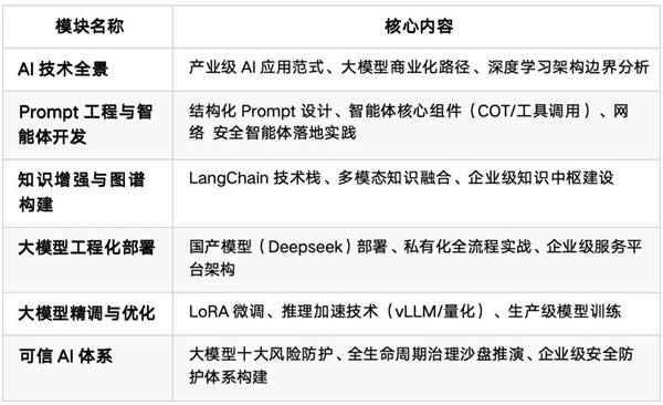 AI安全危机逼近，如何破解人才断层困局？安恒信息重磅推出双擎计划  第3张