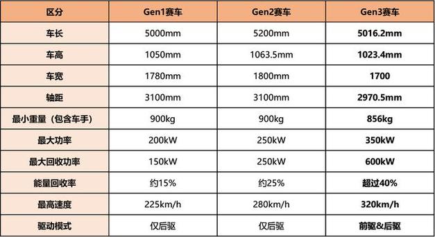 韩泰轮胎与萝卜快跑强强联手，2025年无人驾驶出行将迎来怎样的革命性变革？  第7张