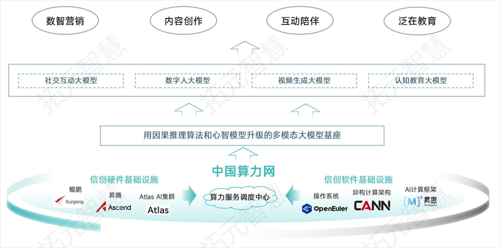 视源股份如何用AI大模型助力新质生产力发展？全国总工会书记亲自调研揭秘