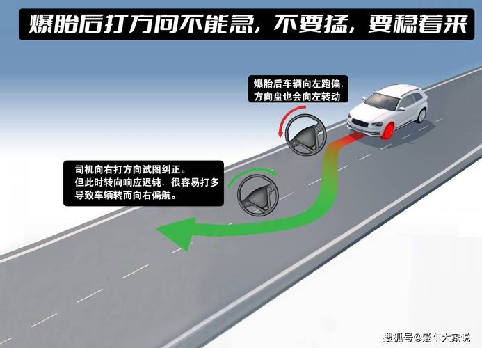 仰望U7如何在160km/h爆胎瞬间化险为夷？揭秘黑科技背后的惊人表现  第4张