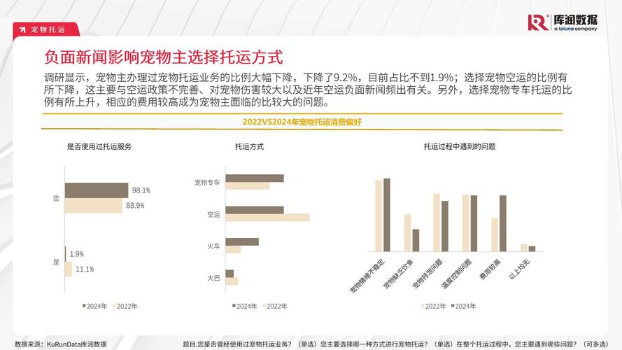 抖音电商萌宠消费激增！2024年宠物商家直播场次近千万场，你跟上这股热潮了吗？  第11张