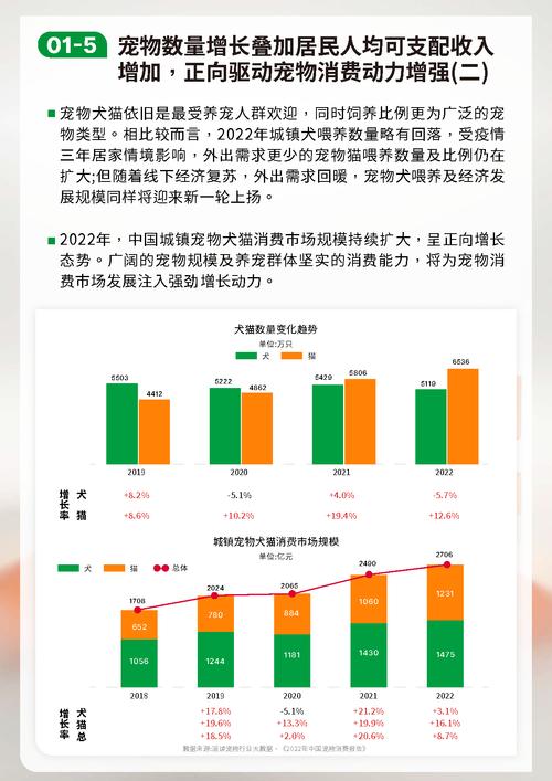 抖音电商萌宠消费激增！2024年宠物商家直播场次近千万场，你跟上这股热潮了吗？  第3张