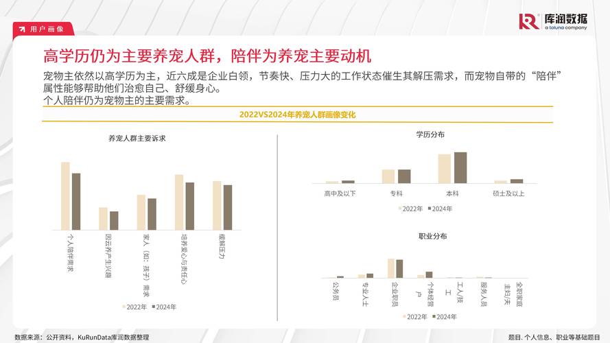 抖音电商萌宠消费激增！2024年宠物商家直播场次近千万场，你跟上这股热潮了吗？  第7张