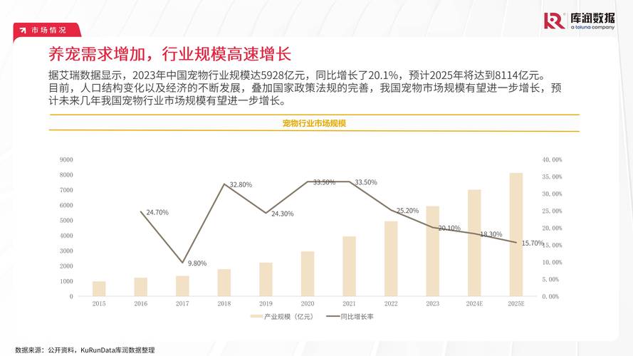 抖音电商萌宠消费激增！2024年宠物商家直播场次近千万场，你跟上这股热潮了吗？  第8张