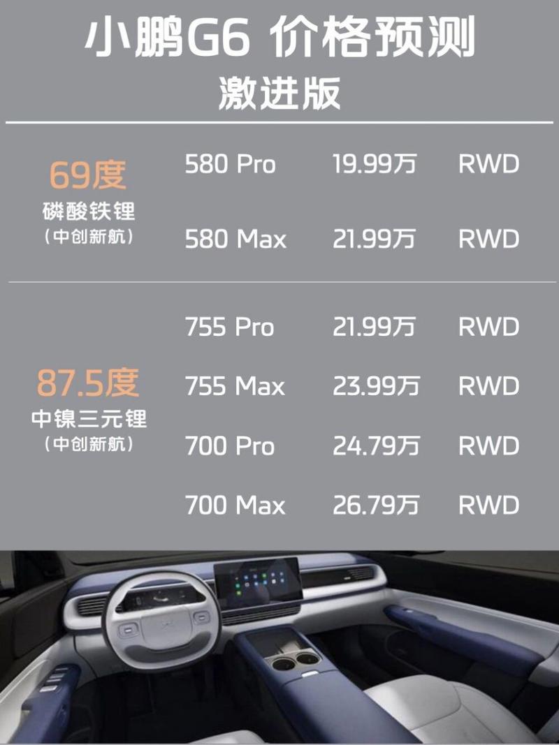 小鹏G6新款发布：续航725公里，百公里电耗仅12.5kWh，你心动了吗？  第5张