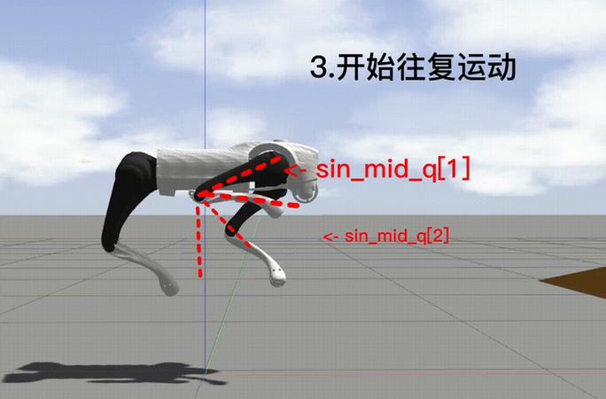 机器狗也能滑滑板？宇树Go1的惊人平衡控制技术揭秘  第2张