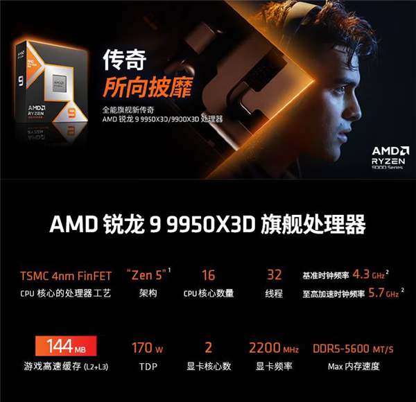 AMD锐龙9 X3D系列为何推迟发布？三大新功能揭秘  第8张