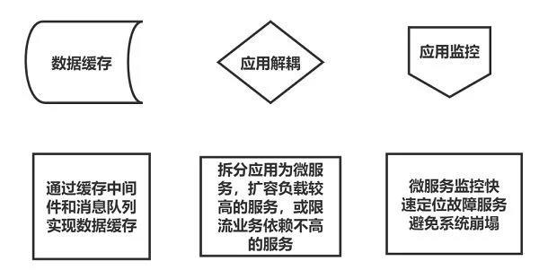 华为云开年采购季：如何为企业上云带来满满的安全感？  第15张