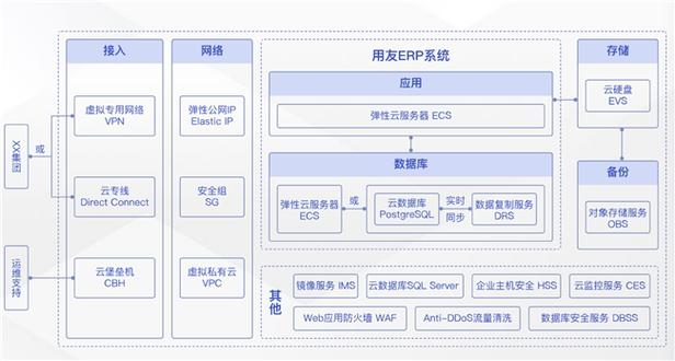 华为云开年采购季：如何为企业上云带来满满的安全感？  第3张