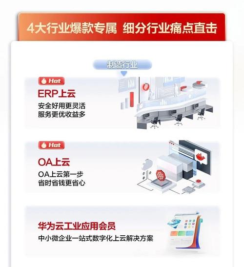 华为云开年采购季：如何为企业上云带来满满的安全感？  第9张