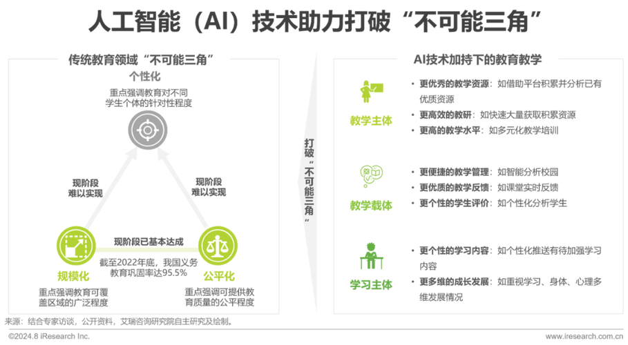 人工智能将如何彻底改变我们的教育方式？颠覆传统，因材施教不再是梦  第4张