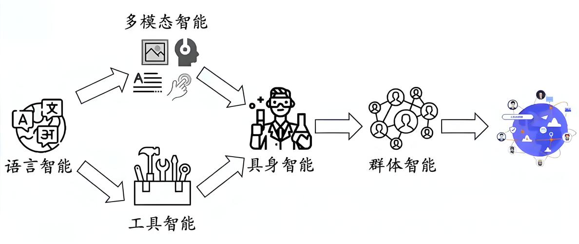 智元启元大模型颠覆AI未来，具身智能新时代已来