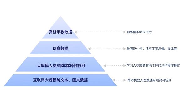 智元启元大模型颠覆AI未来，具身智能新时代已来  第3张