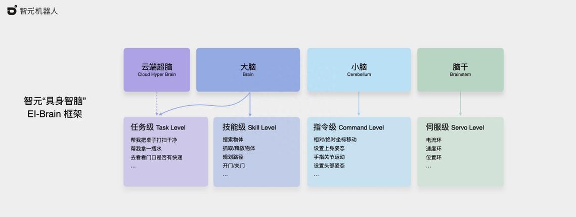 智元启元大模型颠覆AI未来，具身智能新时代已来  第8张