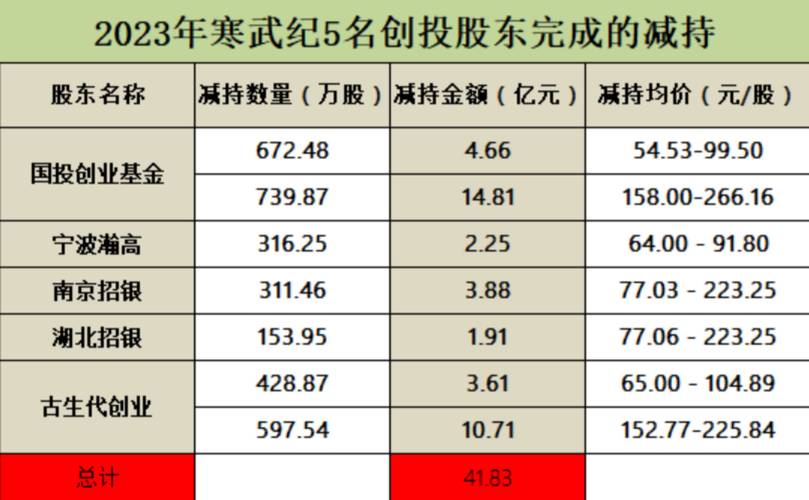 字节跳动豪掷10亿购买寒武纪芯片？真相究竟如何  第4张