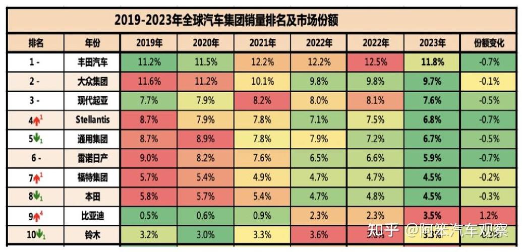 比亚迪2月淡季销量为何逆势狂飙？32万辆背后的秘密揭晓