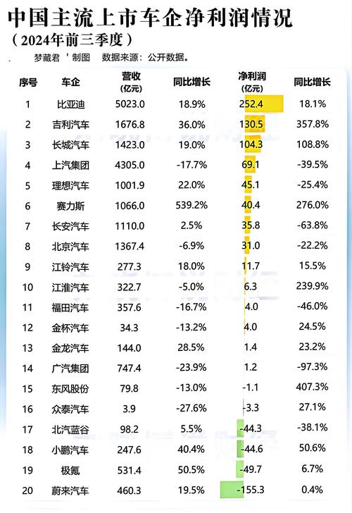 比亚迪2月淡季销量为何逆势狂飙？32万辆背后的秘密揭晓  第13张