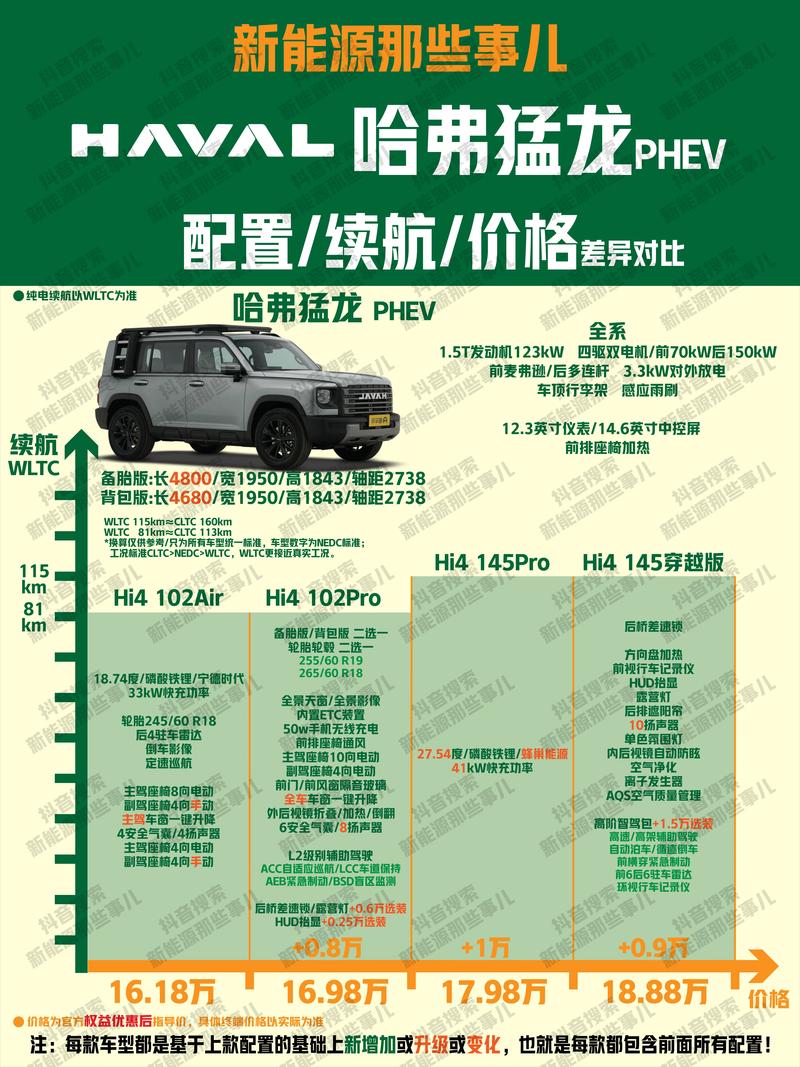 长城汽车豪掷千金购入顶级豪车，背后隐藏着怎样的新能源战略？  第13张