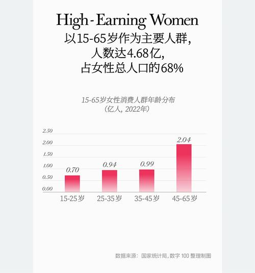 女性二手消费大爆发！2024年转转平台女性用户增长70%，你还在犹豫什么？  第2张