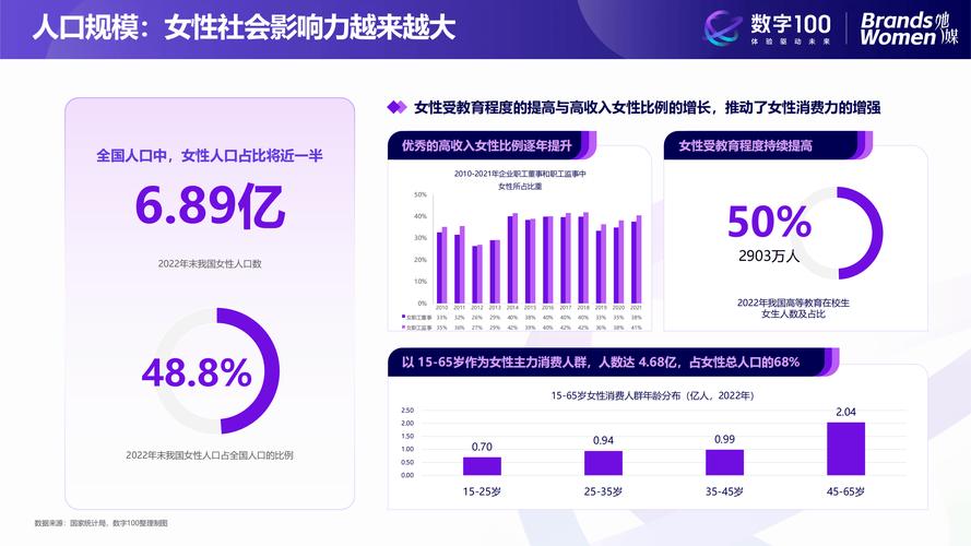 女性二手消费大爆发！2024年转转平台女性用户增长70%，你还在犹豫什么？  第3张