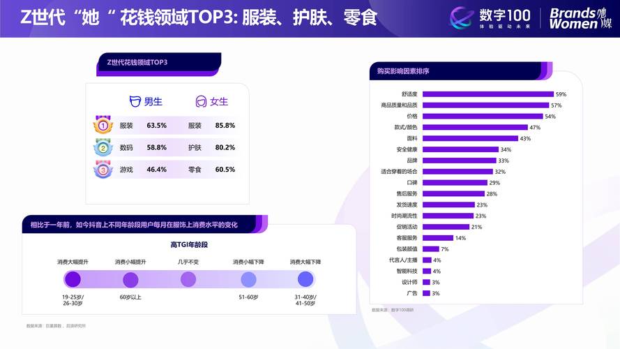 女性二手消费大爆发！2024年转转平台女性用户增长70%，你还在犹豫什么？  第5张