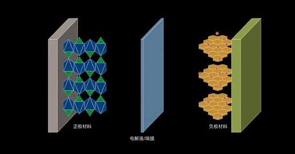 iPhone 17电池大升级！硅碳负极技术如何颠覆你的续航体验？