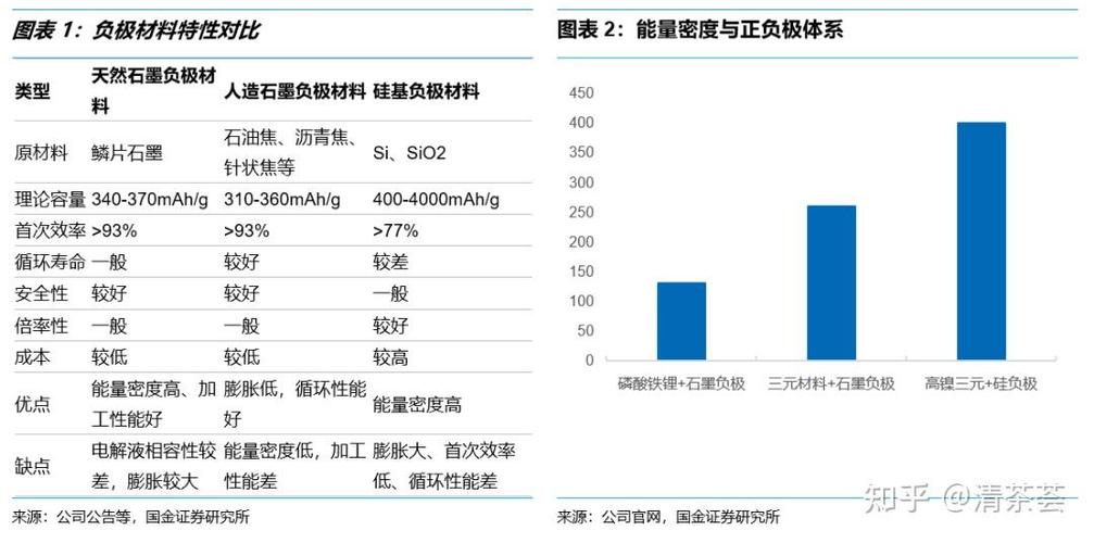 iPhone 17电池大升级！硅碳负极技术如何颠覆你的续航体验？  第6张