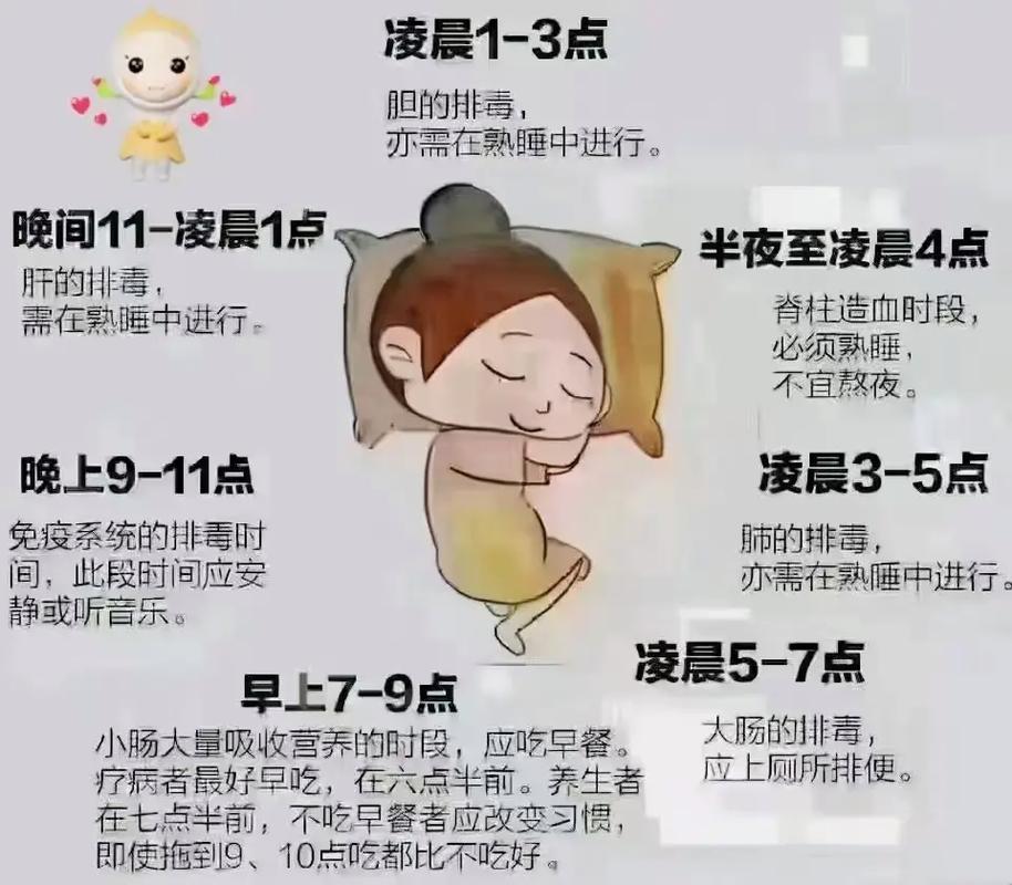 为什么你睡醒后反而更累？原来睡姿才是关键  第9张