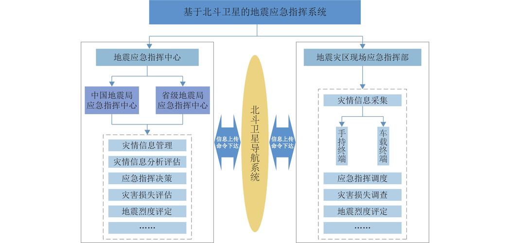 地震无信号也能求救！中国移动北斗短信服务如何拯救19.2万用户？  第1张