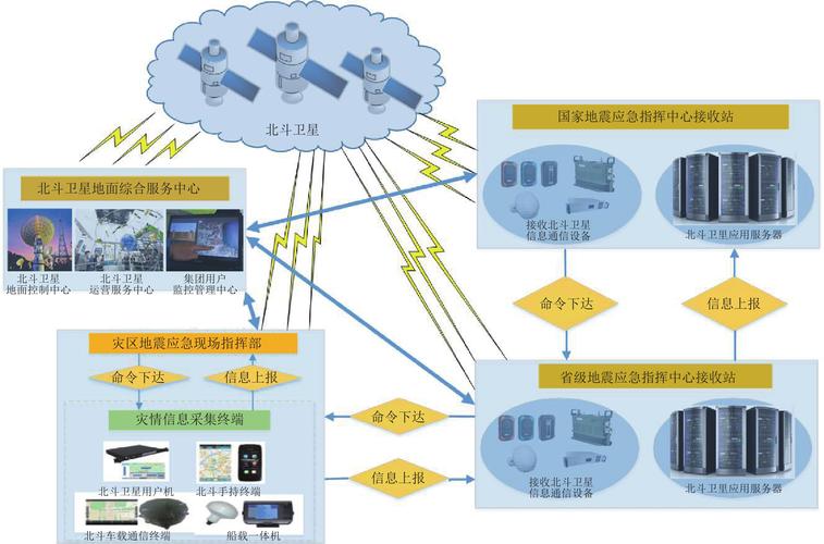 地震无信号也能求救！中国移动北斗短信服务如何拯救19.2万用户？  第3张